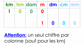 conversion mètres carrés en centimètres carrés